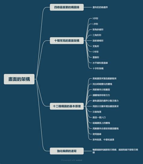 面向圖|10種常見繪畫構圖與12種構圖基本原理︱《構圖的藝術》閱讀筆。